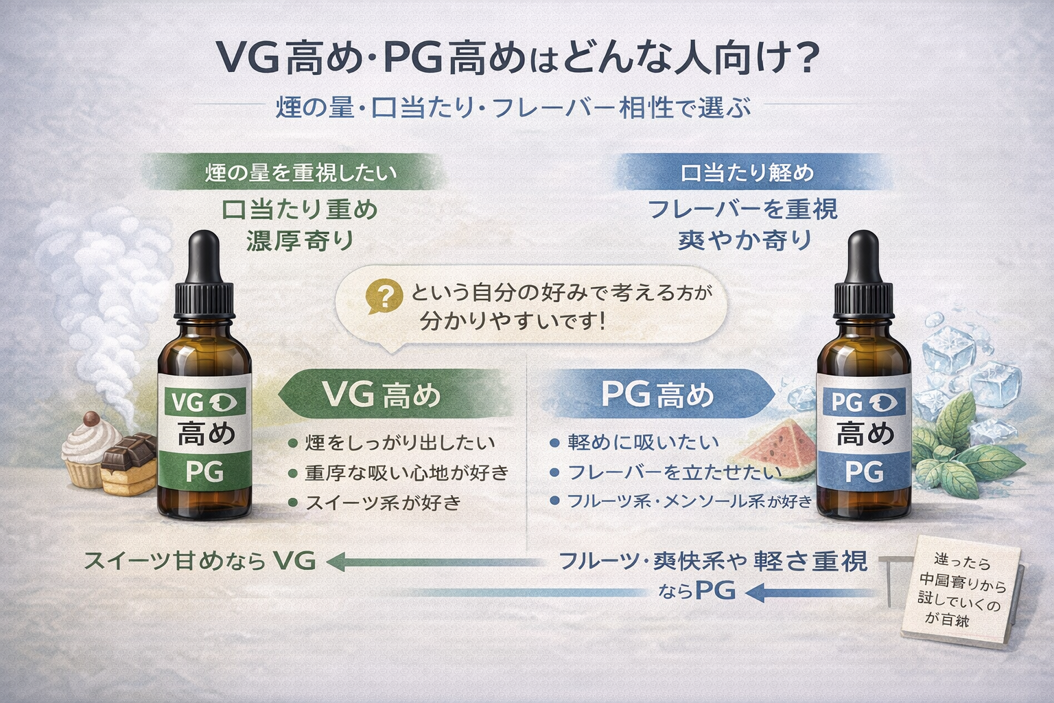 VG高め・PG高めはどんな人向け？煙の量・口当たり・フレーバー相性で選ぶ