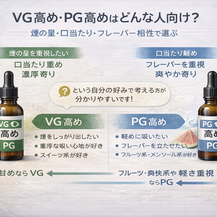 VG高め・PG高めはどんな人向け？煙の量・口当たり・フレーバー相性で選ぶ