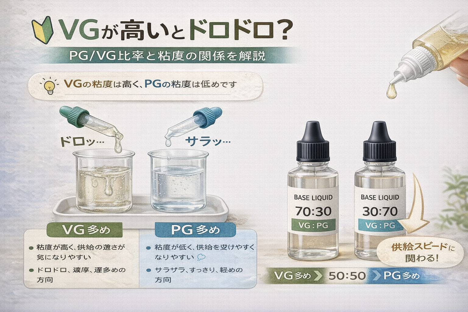 VGが高いとドロドロ？PG/VG比率と粘度の関係を解説
