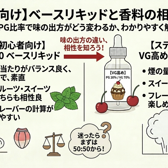 ベースリキッドと香料の相性の考え方｜味が乗りやすい組み合わせをどう見る？