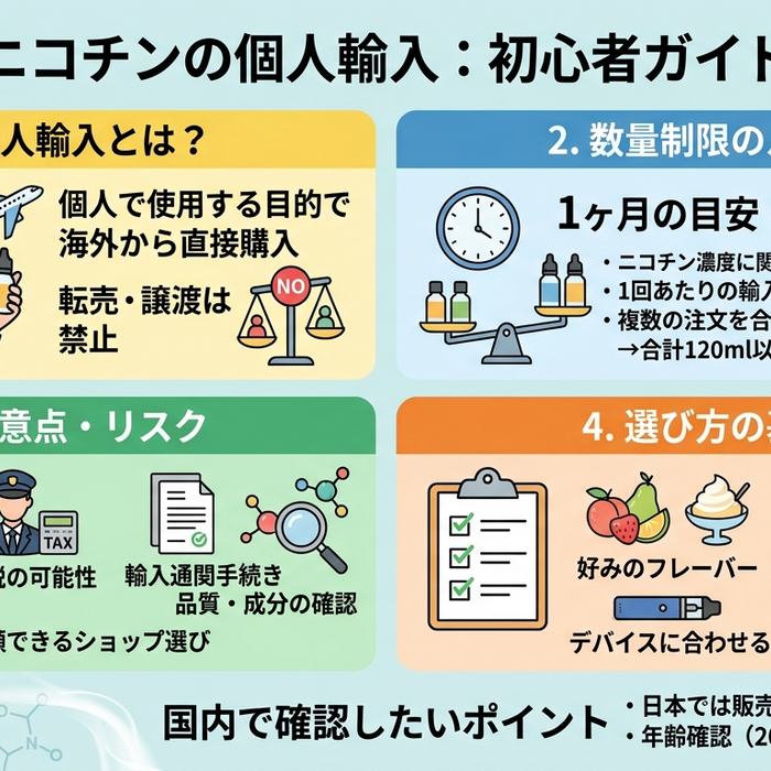 ニコチンの個人輸入とは？日本での数量制限・注意点・選び方を解説