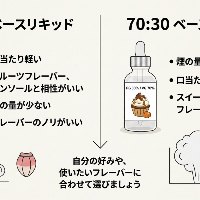 ベースリキッド50:50と70:30の選び方｜自作リキッド初心者向けに違いを解説