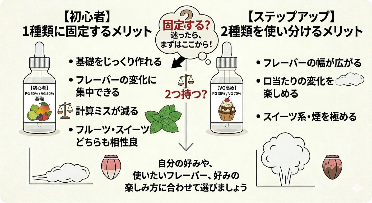 ベースリキッドは1種類に固定した方がいい？自作リキッド初心者向けの考え方