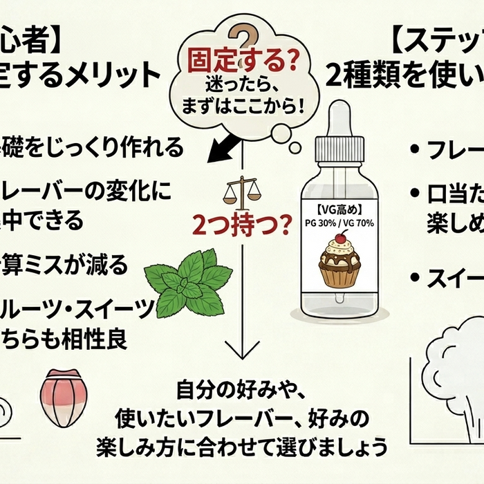 ベースリキッドは1種類に固定した方がいい？自作リキッド初心者向けの考え方