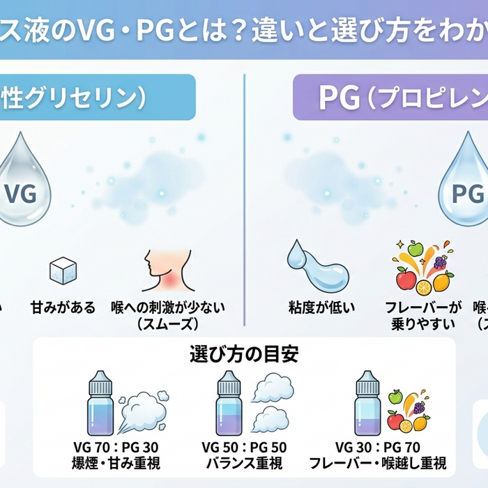 ニコチンベース液のVG・PGとは？